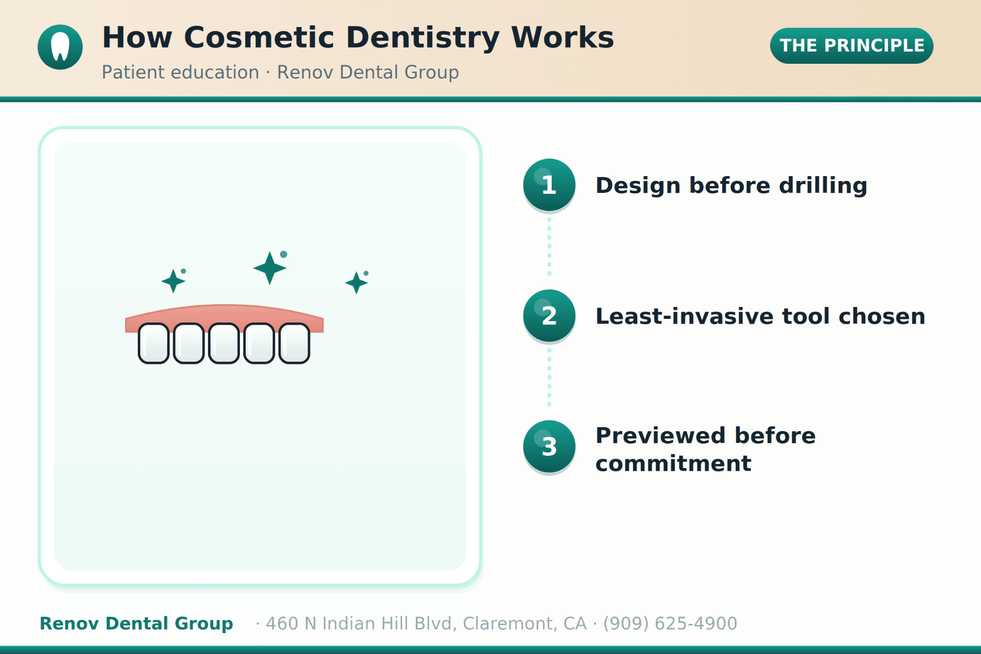 Cosmetic Dentistry in Claremont